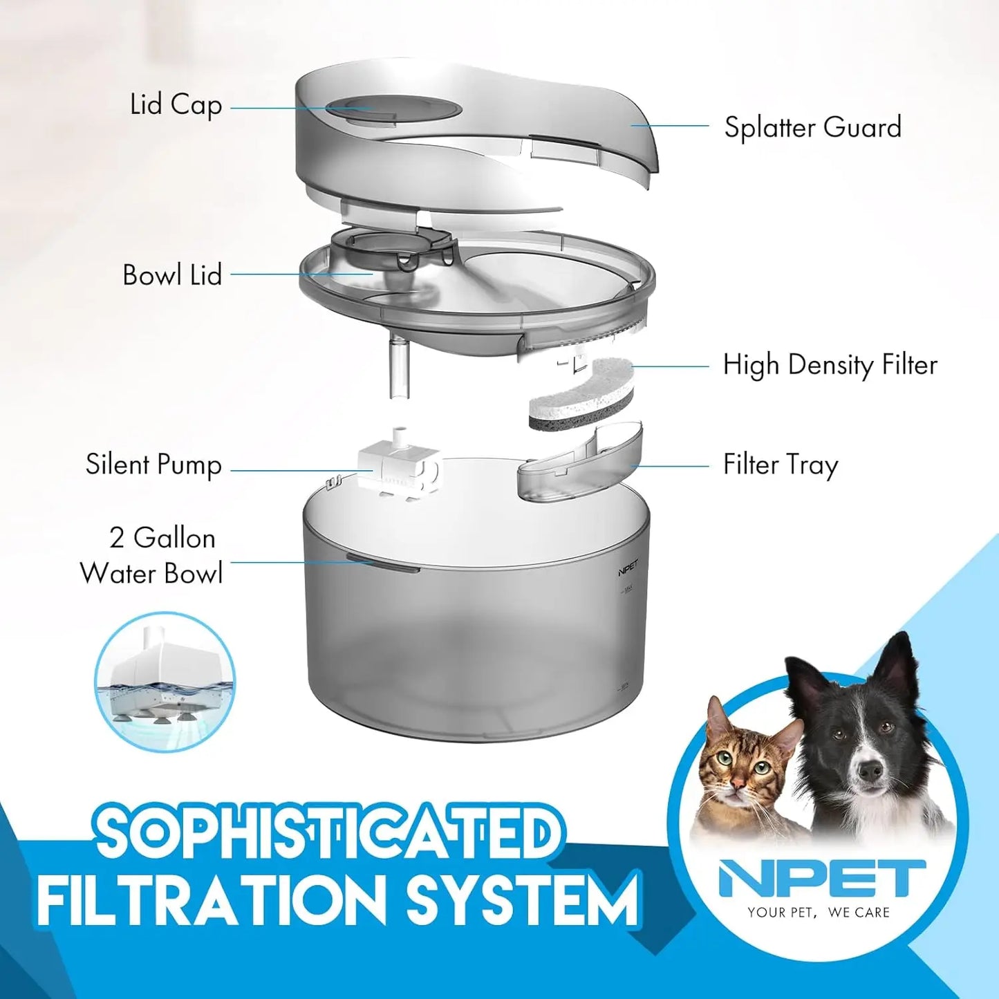NPET DF30 Dog Water Fountain, 2 Gallon